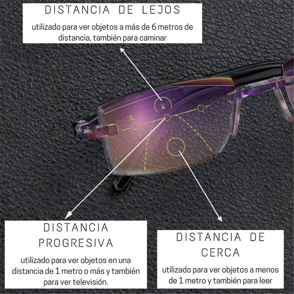 Lentes Smart Zoom - VE EL MUNDO EN ALTA DEFINICIÓN + ENVÍO GRATIS